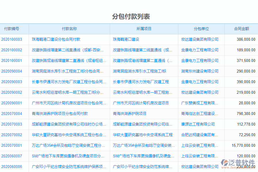 泛普軟件-機(jī)電工程企業(yè)管理系統(tǒng)如何有效提升企業(yè)中的分包付款管理