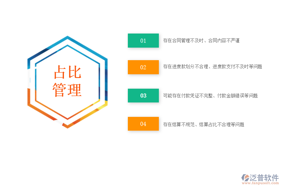 在路橋工程企業(yè)管理中勞務合同、進度款、付款、結(jié)算占比管理方面存在的問題