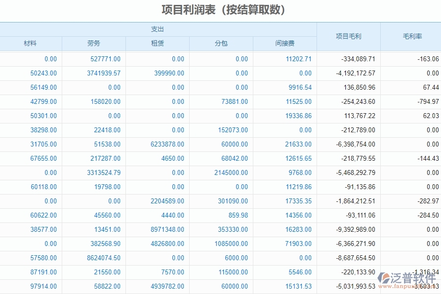 四、泛普軟件-幕墻工程管理系統(tǒng)在項(xiàng)目利潤表中的解決方案