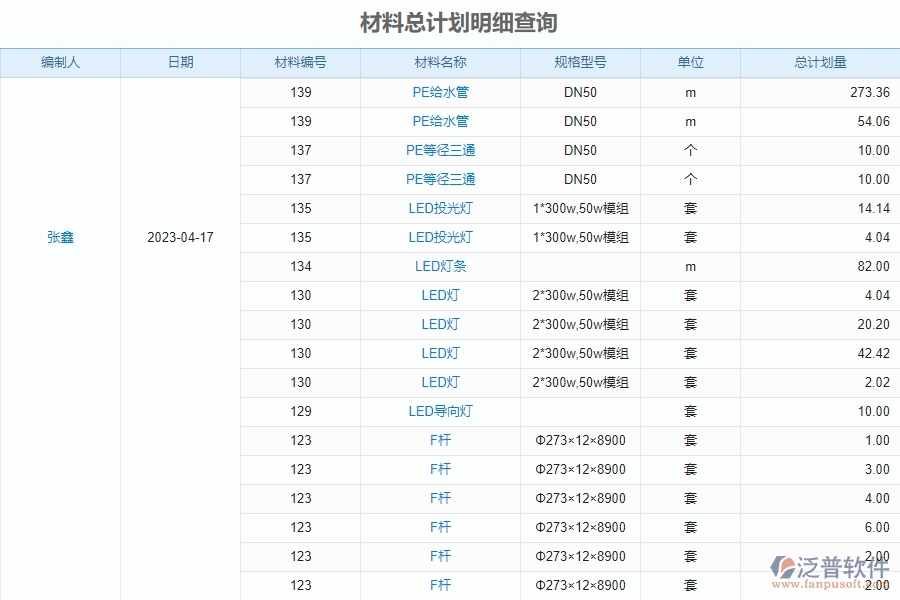 二、泛普軟件-幕墻工程管理系統(tǒng)的材料總計劃明細(xì)查詢?yōu)槠髽I(yè)帶來的革新