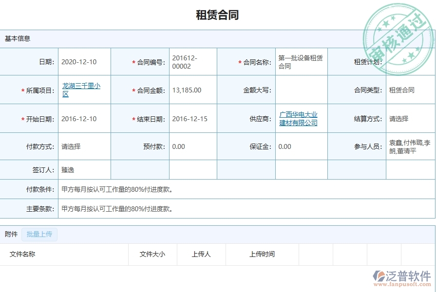 三、弱電工程企業(yè)引入泛普軟件租賃合同報表管理系統(tǒng)的必要性