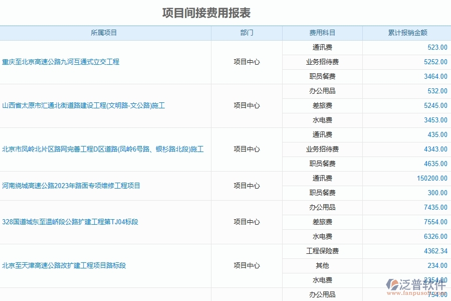 泛普軟件-路橋工程企業(yè)管理系統(tǒng)的管控點作用