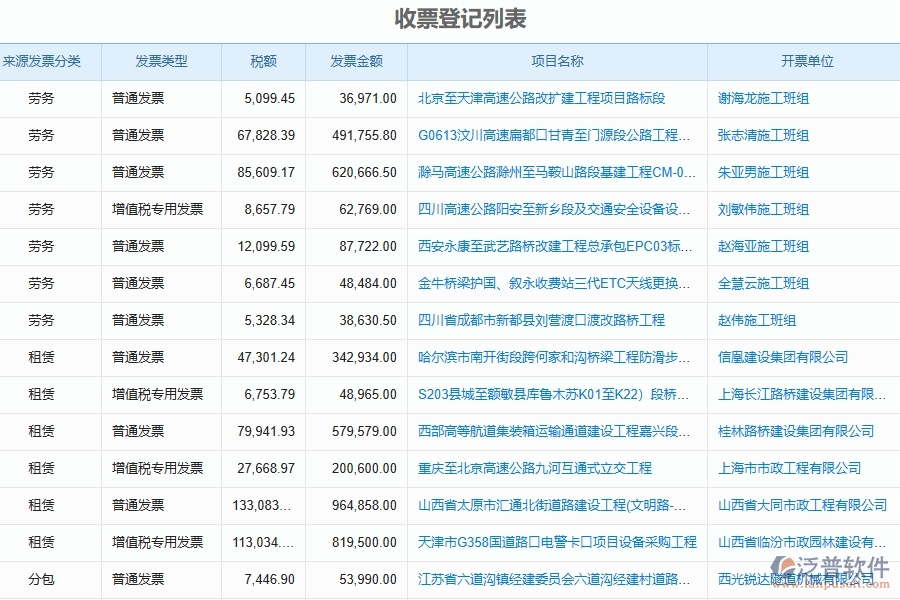 泛普軟件-路橋工程管理系統(tǒng)中票據管理的競爭優(yōu)勢