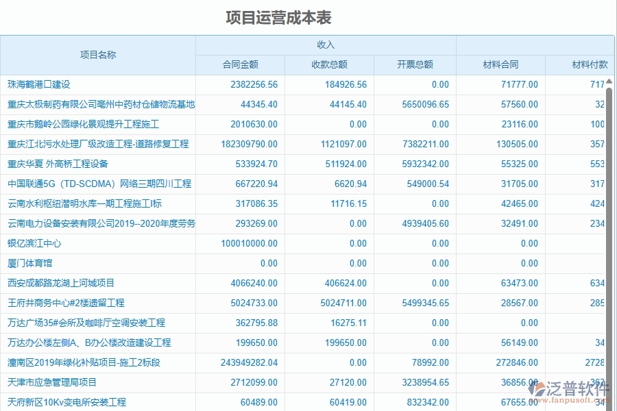 二、泛普軟件-幕墻工程企業(yè)管理系統(tǒng)的項目運(yùn)營成本表為工程企業(yè)帶來八大管理革新