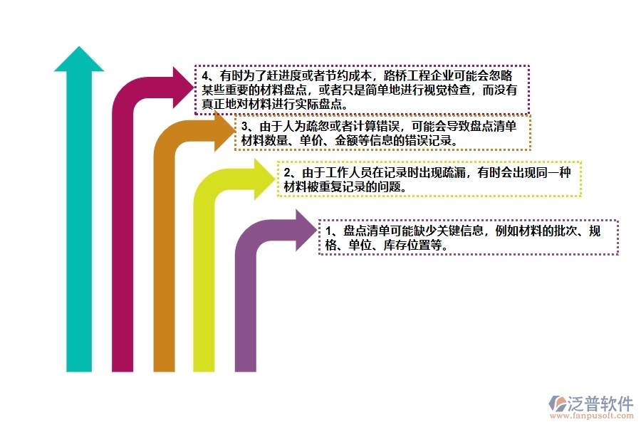 國內(nèi)80%的路橋工程企業(yè)在材料盤點列表中普遍存在的問題