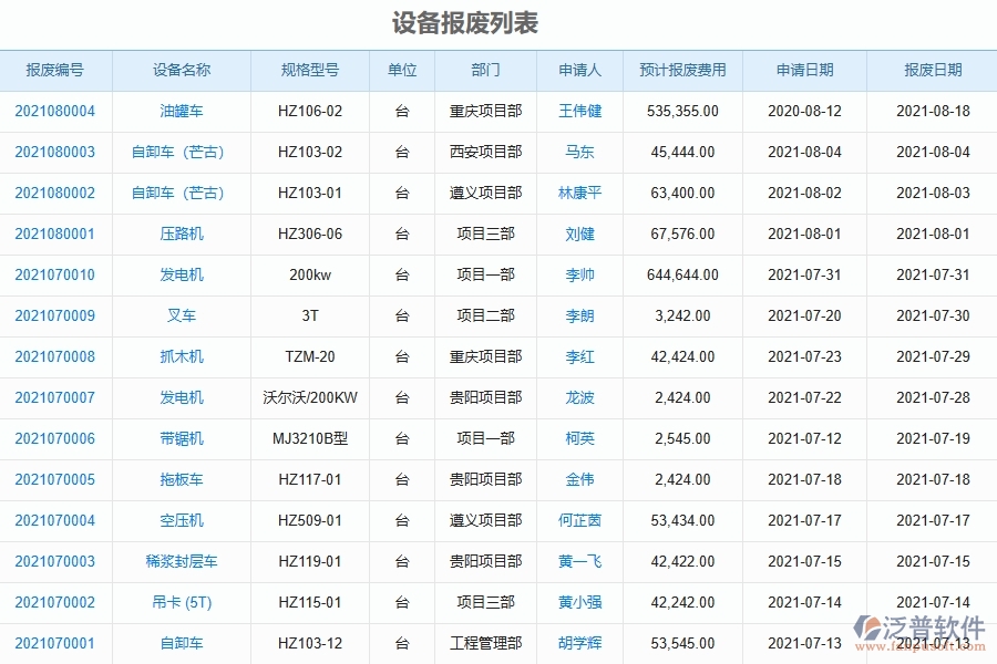 使用泛普軟件-公路工程管理系統(tǒng)有哪些好處