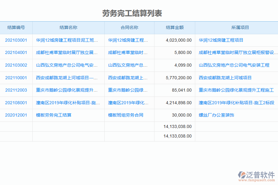 泛普軟件-機(jī)電工程企業(yè)管理系統(tǒng)勞務(wù)管理中完工結(jié)算的價(jià)值