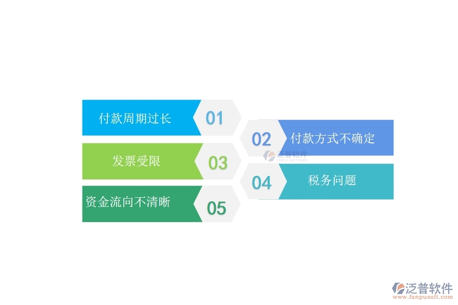 一、多數(shù)弱電企業(yè)在分包付款中存在的問題