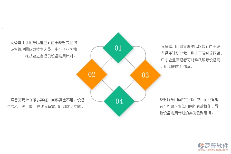 一、中小幕墻工程企業(yè)管理者在設(shè)備需用計(jì)劃查詢管理的苦惱