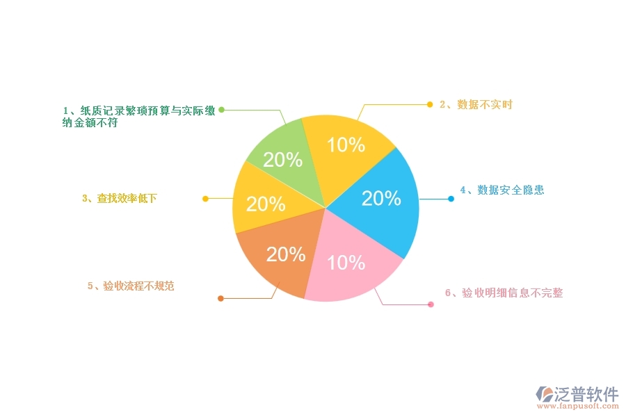 一、公路工程企業(yè)在材料驗(yàn)收明細(xì)查詢方面遇到的困境