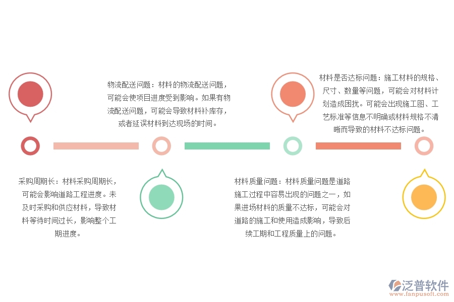 路橋道路工程施工材料計(jì)劃管理可能出現(xiàn)的問題