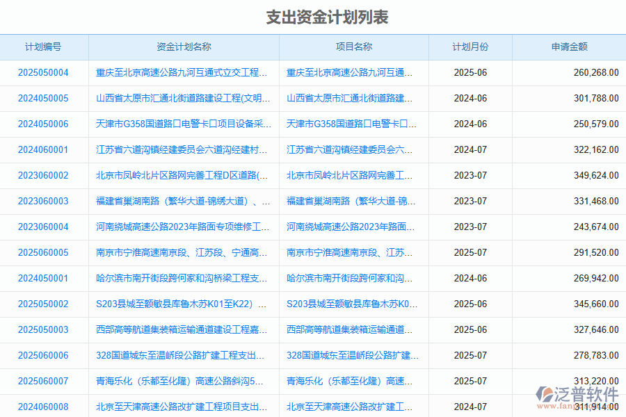 泛普軟件-路橋工程企業(yè)管理系統(tǒng)如何有效提高支出資金計劃管理