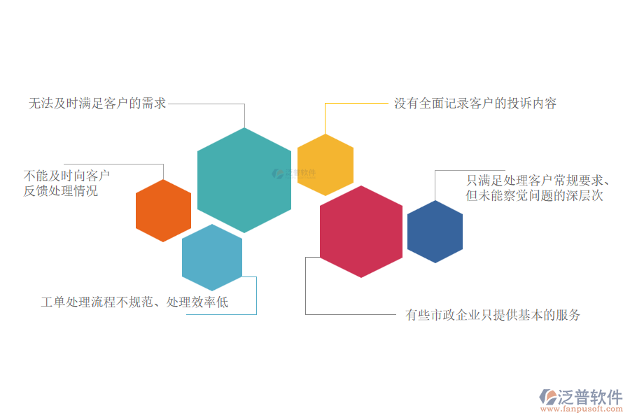 多數(shù)市政工程企業(yè)在售后工單管理過程中存在的問題