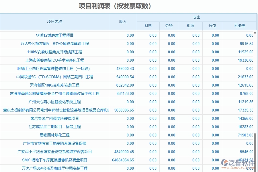 二、泛普軟件-項目利潤表(按發(fā)票取數(shù))為園林工程企業(yè)提供了哪些方面的應(yīng)用價值