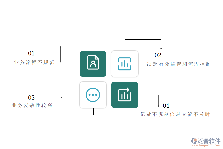 國內(nèi)80%弱電工程施工的公司在完工結(jié)算管理中普遍存在的問題