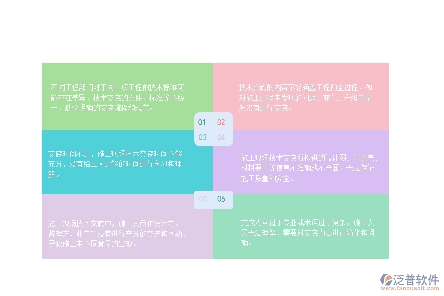 國(guó)內(nèi)80%的路橋工程企業(yè)在技術(shù)交底中普遍存在的問題