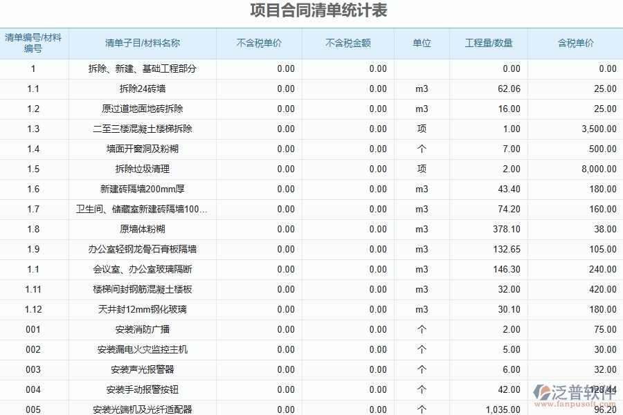 泛普軟件-公路工程企業(yè)管理系統(tǒng)對(duì)于項(xiàng)目合同清單統(tǒng)計(jì)表的管理作用體現(xiàn)在哪些方面