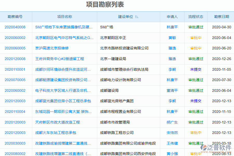 泛普軟件-幕墻工程企業(yè)管理系統(tǒng)如何有效提升企業(yè)中的項目勘察管理