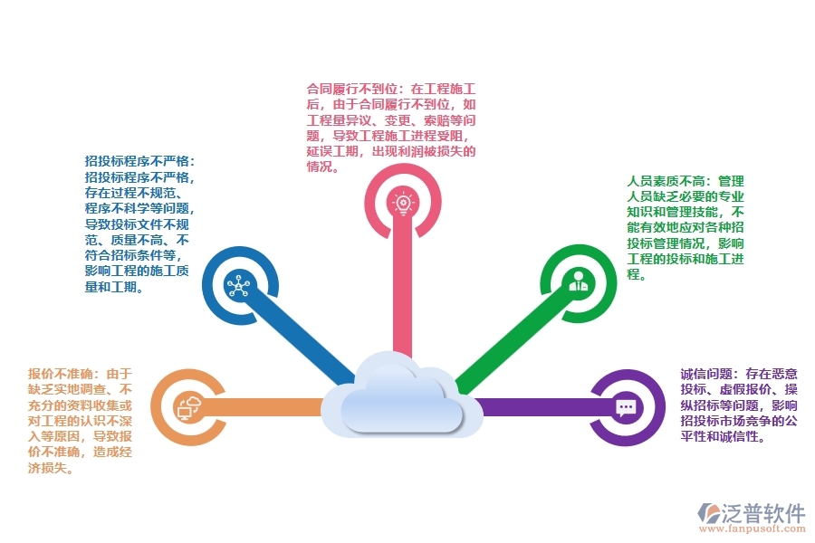 弱電工程招投標(biāo)報(bào)價(jià)管理普遍存在的問(wèn)題有哪些