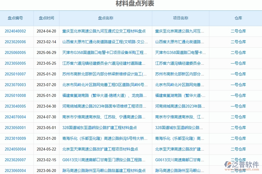 路橋工程企業(yè)材料盤點的技術(shù)優(yōu)勢