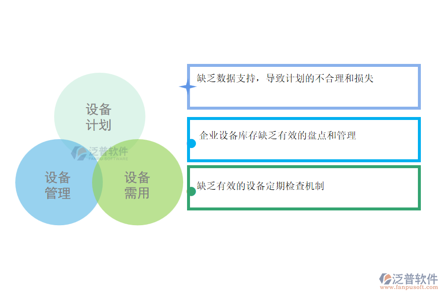 國(guó)內(nèi)80%的園林企業(yè)在設(shè)備需用計(jì)劃管理中普遍存在的問(wèn)題