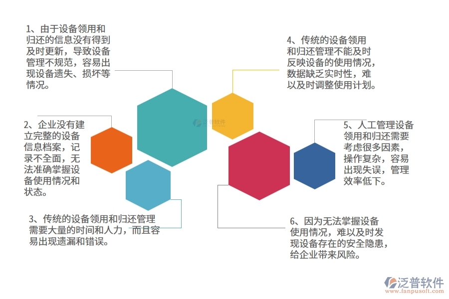 機(jī)電工程企業(yè)在設(shè)備領(lǐng)用查詢上面臨的七大痛點(diǎn)