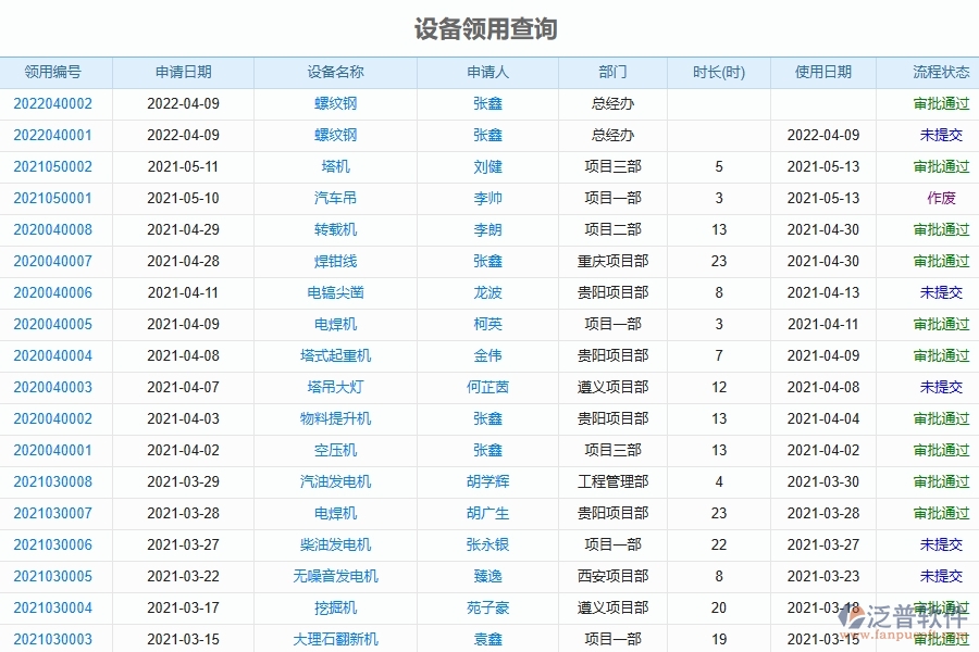 泛普軟件-的弱電工程項(xiàng)目管理系統(tǒng)在設(shè)備領(lǐng)用歸還查詢中的方案