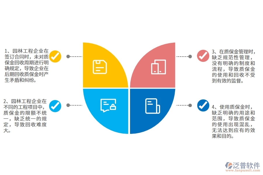 國內(nèi)80%的園林工程企業(yè)在園林質(zhì)保金回收列表中普遍存在的問題