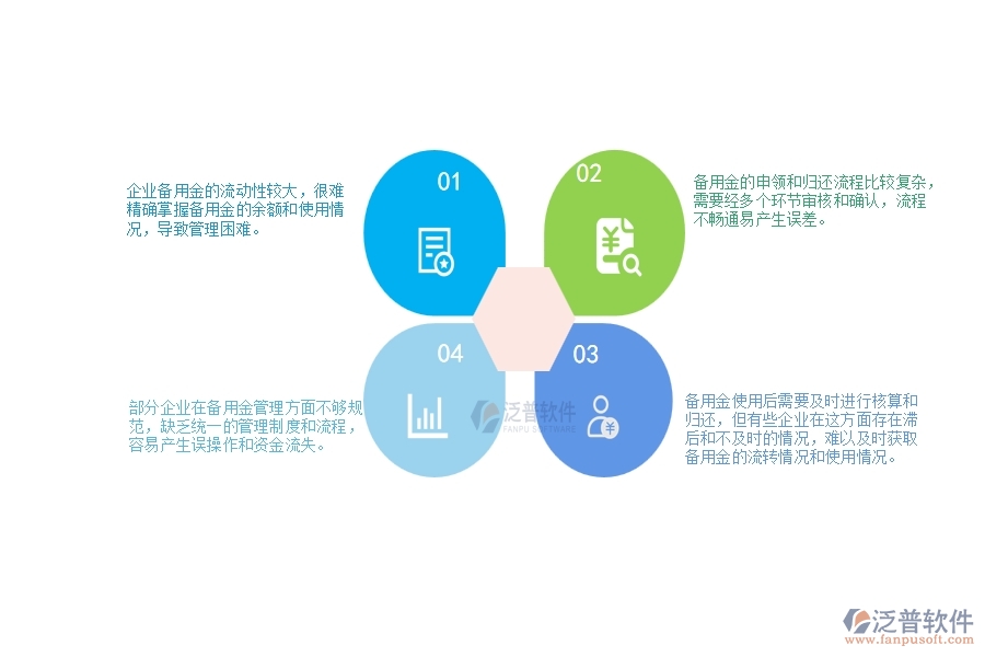 一、中小微園林工程企業(yè)管理者對備用金一覽表的苦惱