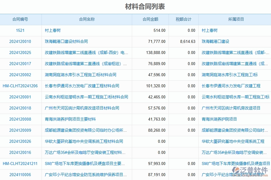 泛普軟件-公路工程企業(yè)管理系統(tǒng)中材料合同的核心功能