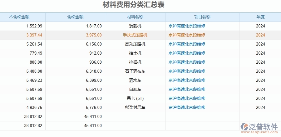 二、泛普軟件-公路工程管理系統(tǒng)如何解決企業(yè)管理遇到的核心難點