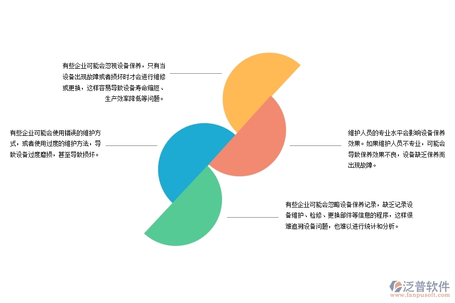 路橋工程企業(yè)設(shè)備保養(yǎng)管理存在哪些問題