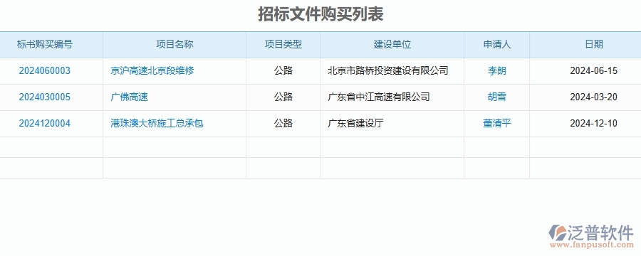 泛普軟件-公路工程管理系統(tǒng)中招標(biāo)文件購(gòu)買申請(qǐng)的競(jìng)爭(zhēng)優(yōu)勢(shì)