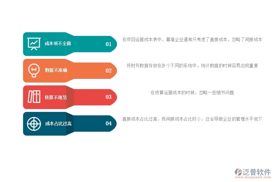 一、多數(shù)幕墻企業(yè)在項目運(yùn)營成本表中存在的漏洞