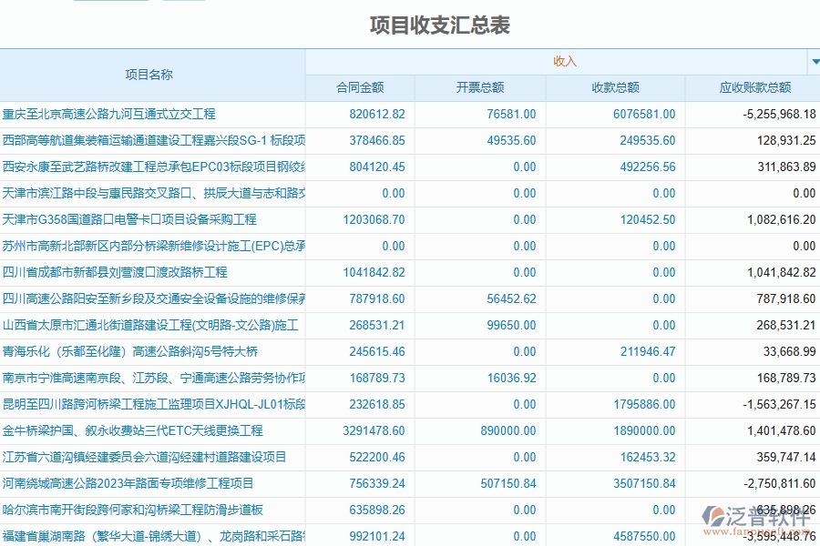 二、泛普軟件-路橋工程企業(yè)管理系統(tǒng)的成本管理為工程企業(yè)帶來四大管理革新