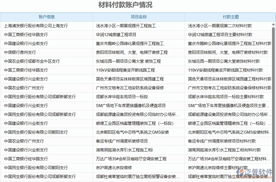 二、泛普軟件-弱電工程企業(yè)管理系統(tǒng)如何有效提升企業(yè)中的材料付款賬戶情況