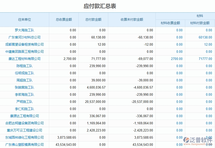 二、 泛普軟件-機(jī)電工程項(xiàng)目管理系統(tǒng)在應(yīng)付款匯總表中的方案