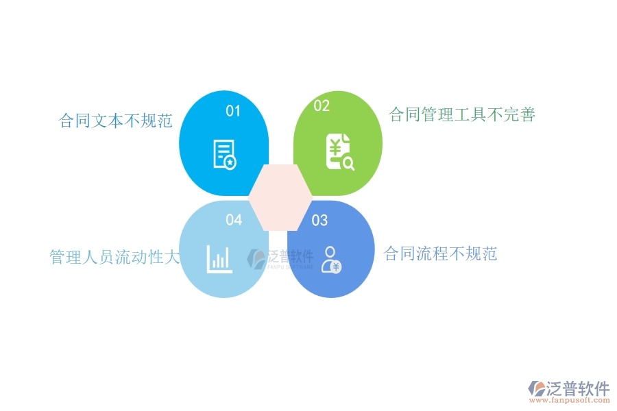 一、機(jī)電工程企業(yè)在材料合同列表過(guò)程中存在的問(wèn)題有哪些