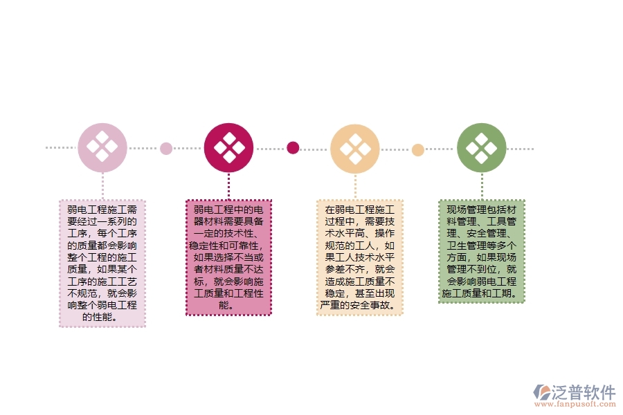 弱電工程施工質(zhì)量管理中普遍存在的問題