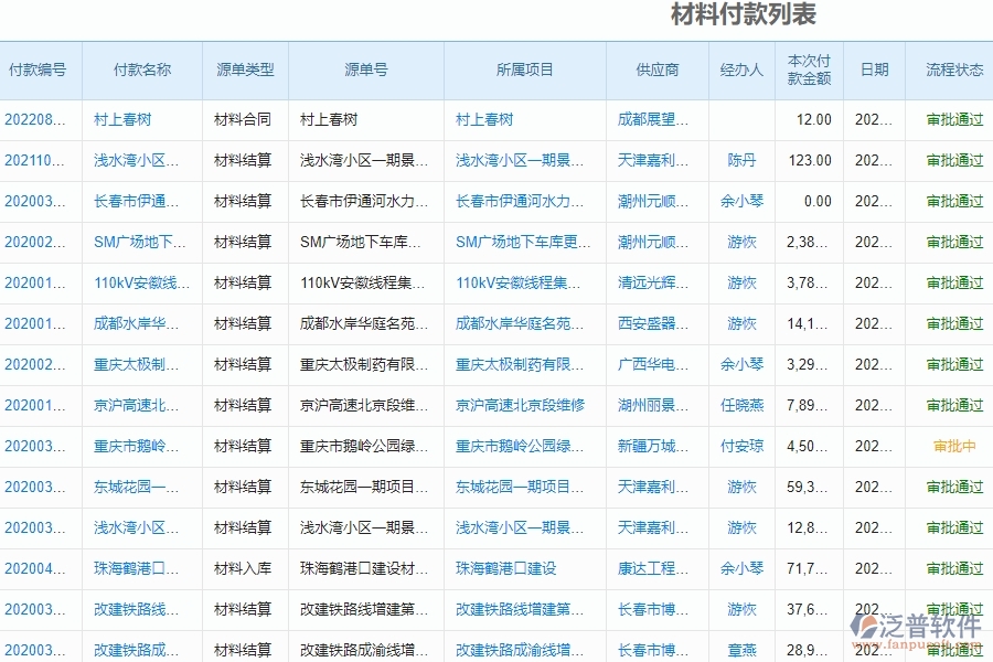 泛普軟件-園林工程企業(yè)管理系統(tǒng)中材料付款列表的管控點及作用