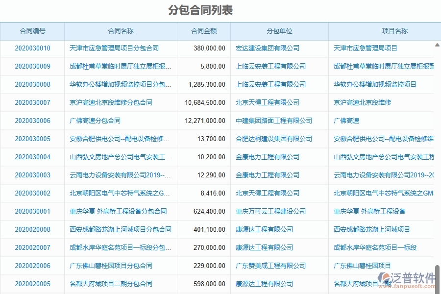 三、泛普軟件-園林工程企業(yè)管理系統(tǒng)中的分包報(bào)表主要內(nèi)容