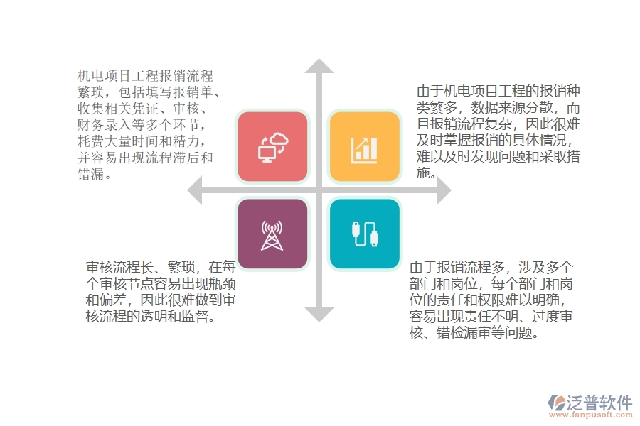 機(jī)電項(xiàng)目工程報(bào)銷(xiāo)流程管理上面臨的(六)大痛點(diǎn)