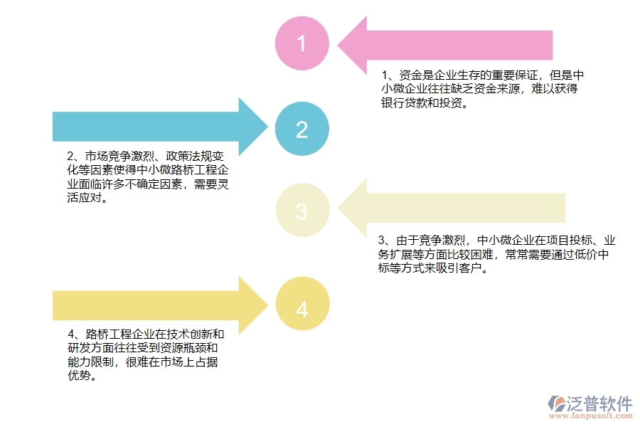 中小微路橋工程企業(yè)管理者的苦惱有哪些