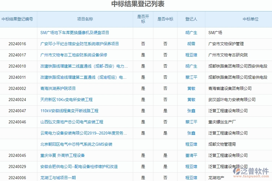 二、泛普軟件-園林工程管理系統(tǒng)如何解決企業(yè)中標(biāo)結(jié)果登記列表管理的痛點(diǎn)