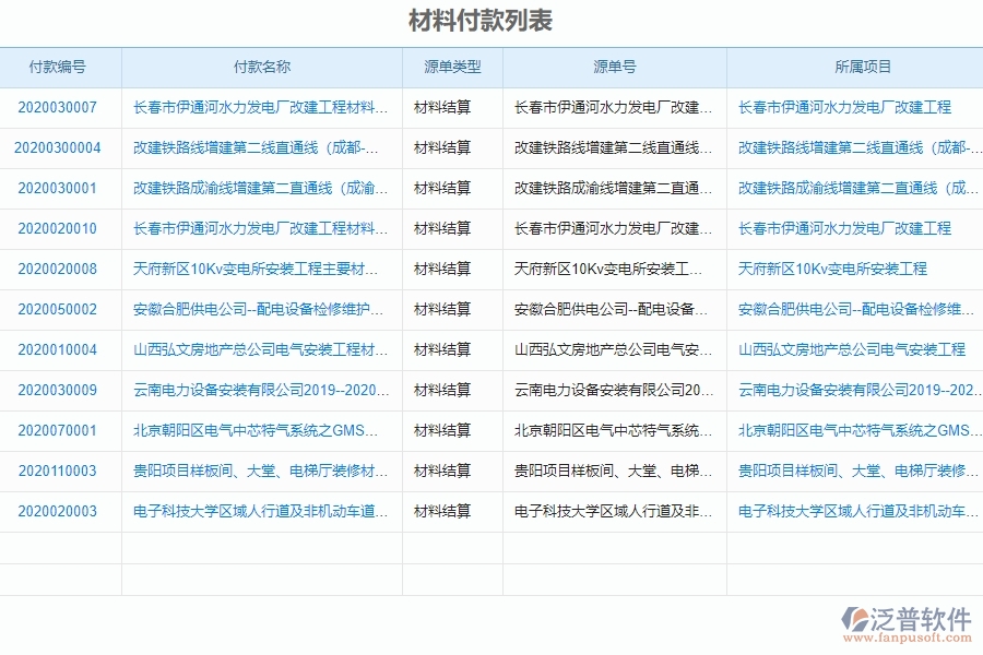 泛普軟件-機電工程企業(yè)管理系統(tǒng)中材料付款列表為企業(yè)帶來的價值
