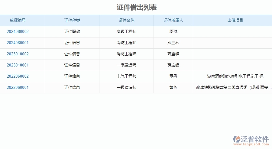 二、泛普軟件-弱電工程項(xiàng)目管理系統(tǒng)在證件管理的價(jià)值