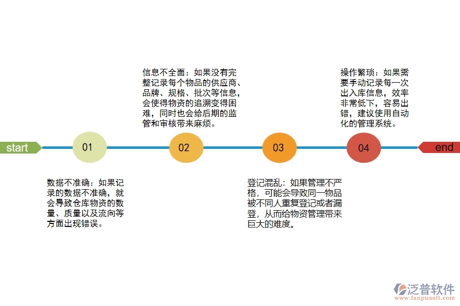 市政工程材料出入庫查詢明細賬管理存在哪些問題