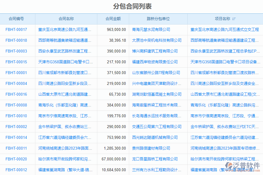 泛普軟件-機(jī)電工程企業(yè)管理系統(tǒng)中分包合同管理的管控點(diǎn)及作用