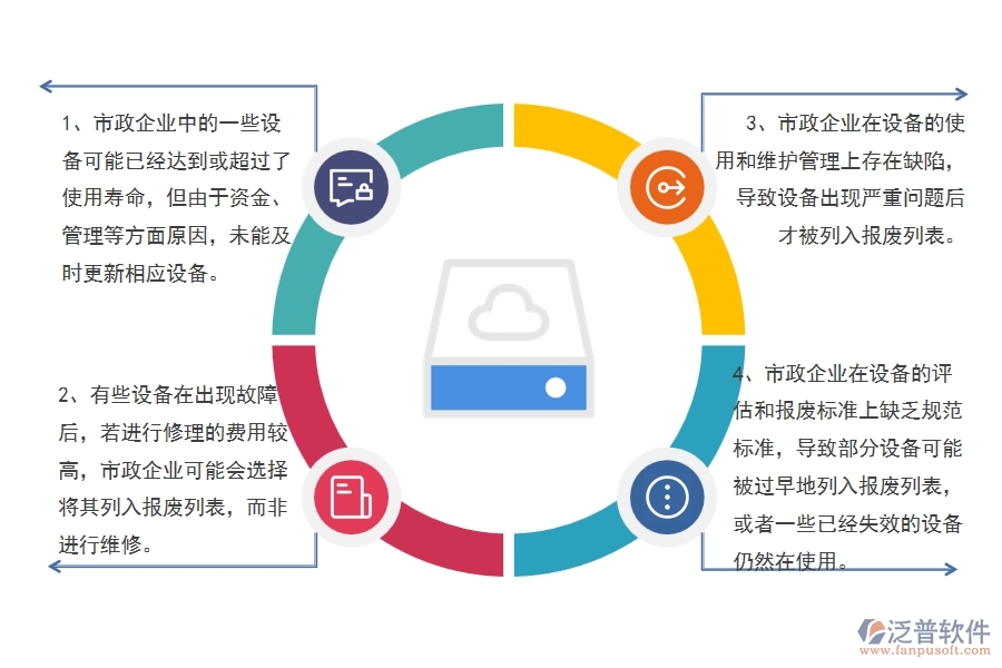 國內80%的市政企業(yè)在設備報廢列表中普遍存在的問題