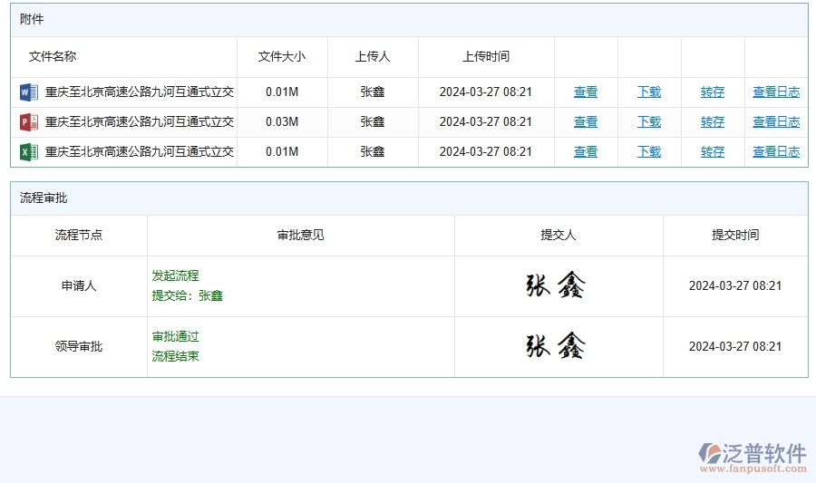 路橋工程企業(yè)管理系統(tǒng)中施工組織方案的優(yōu)點